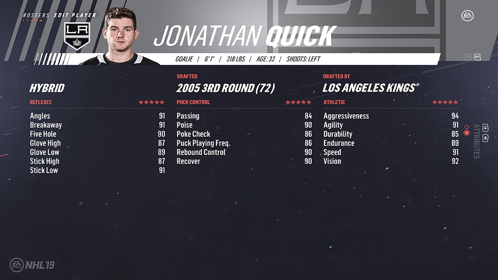 33. Jonathan Quick (89)