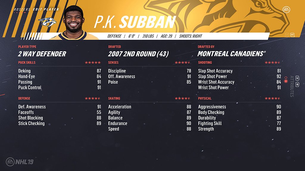 39. P. K. Subban (88)