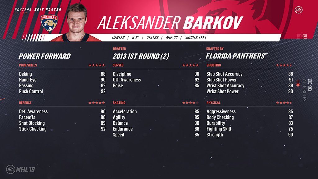 40. Aleksander Barkov (88)