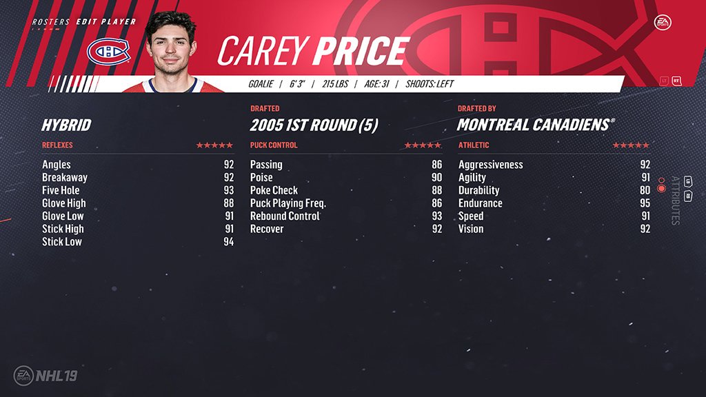 5. Carey Price (92)