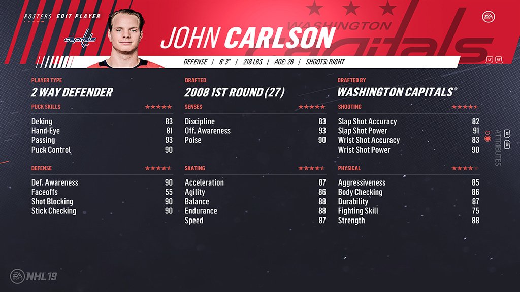 41. John Carlson (88)