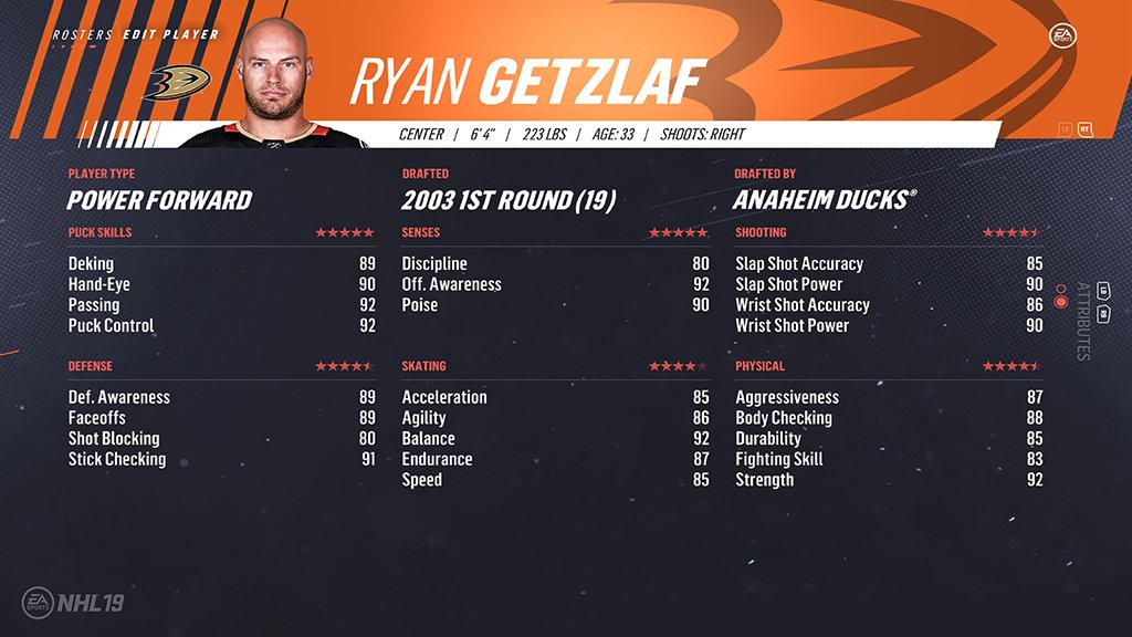 43. Ryan Getzlaf (88)