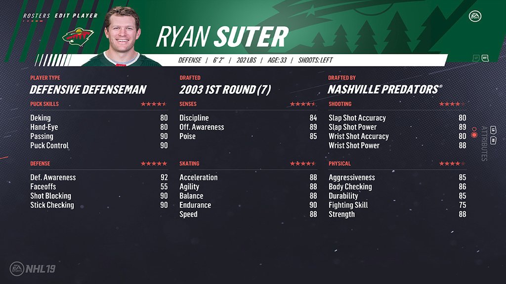 45. Ryan Suter (88)