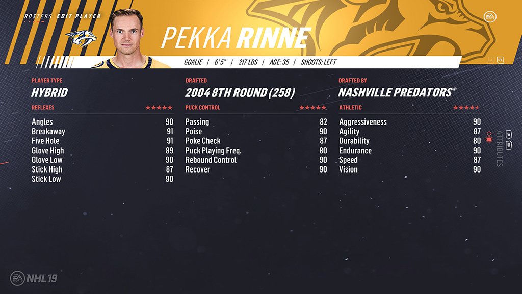 47. Pekka Rinne (88)