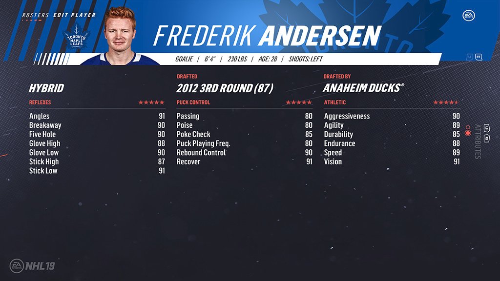 49. Frederik Andersen (88)