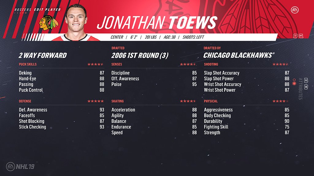 50. Jonathan Toews (87)