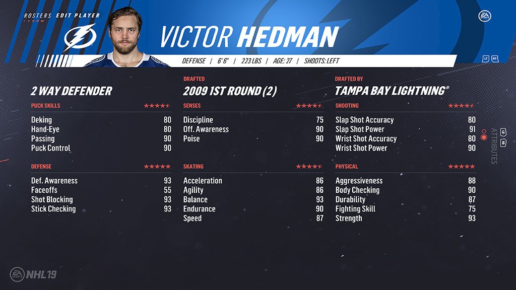 7. Victor Hedman (91)