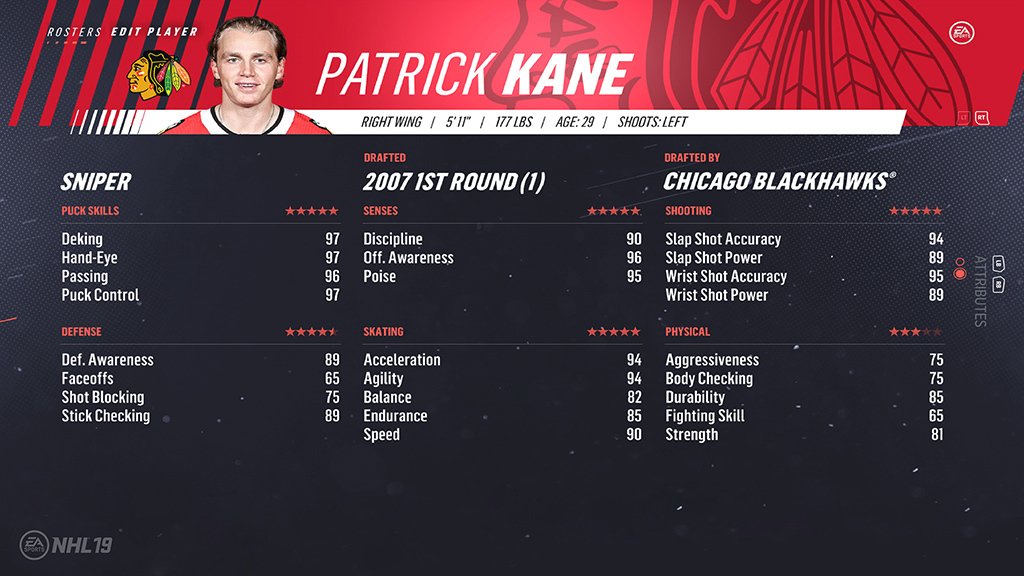 8. Patrick Kane (91)