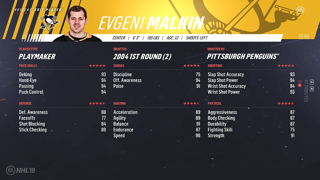 9. Jevgenij Malkin (91)