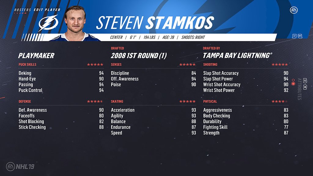 10. Steven Stamkos (91)