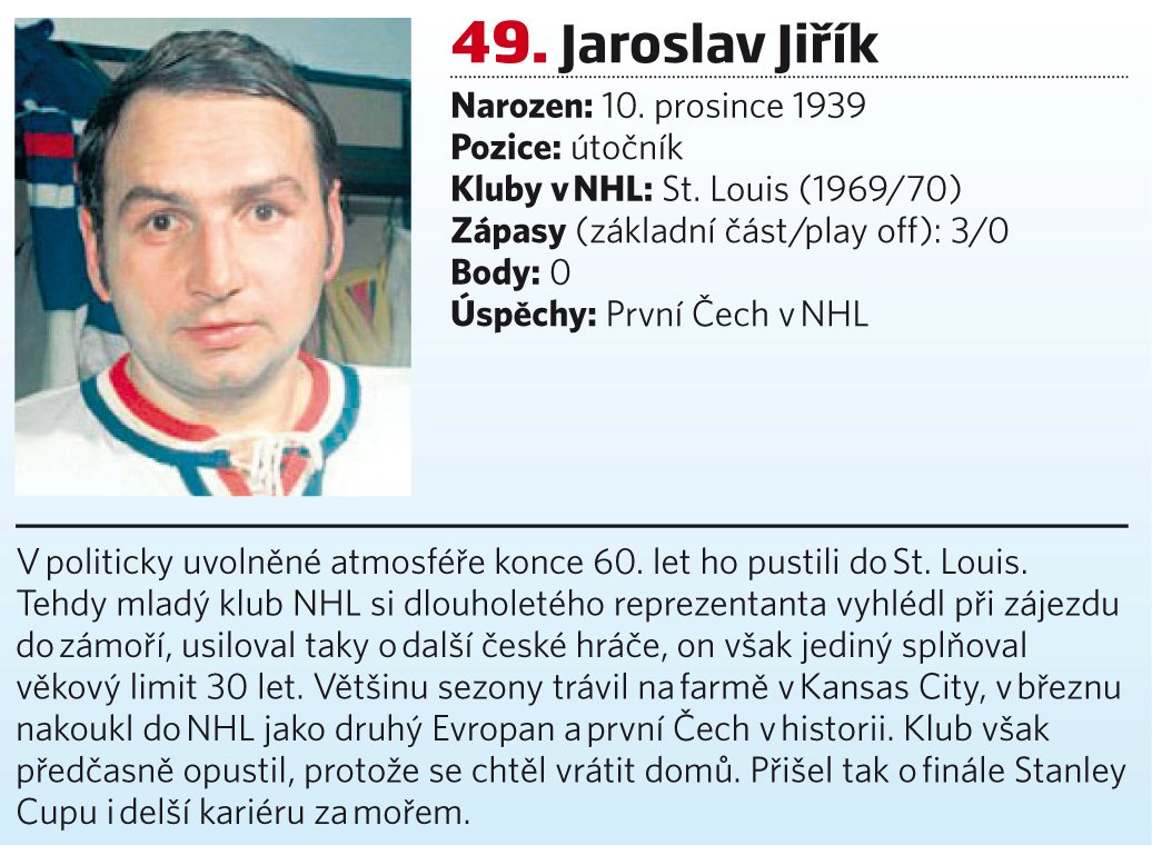 49. místo - Jaroslav Jiřík