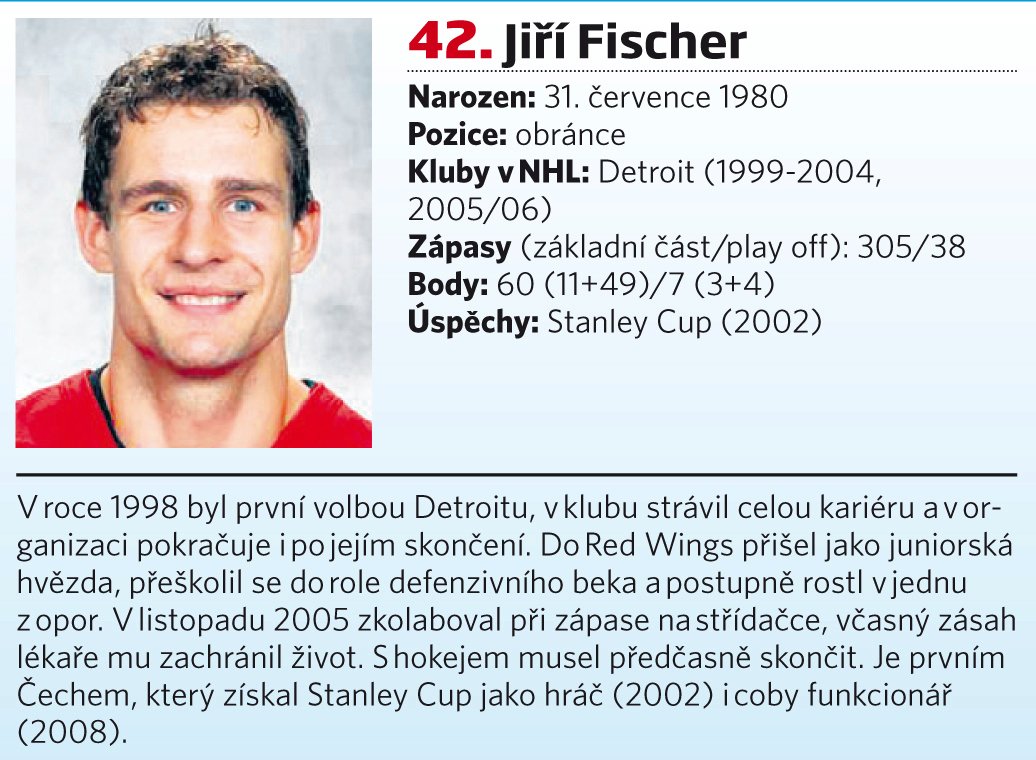 42. místo - Jiří Fischer