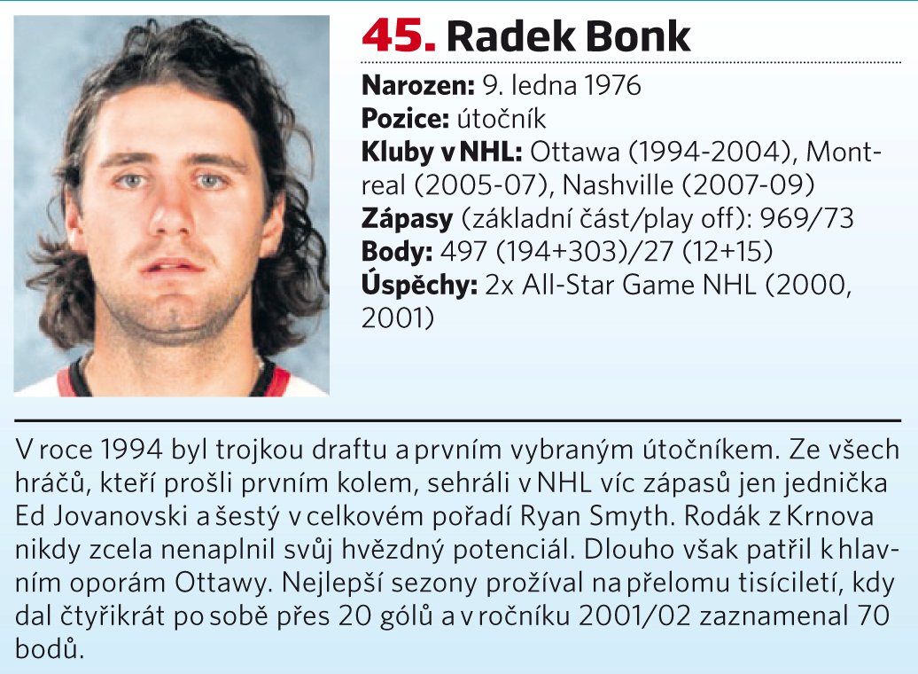 45. místo - Radek Bonk