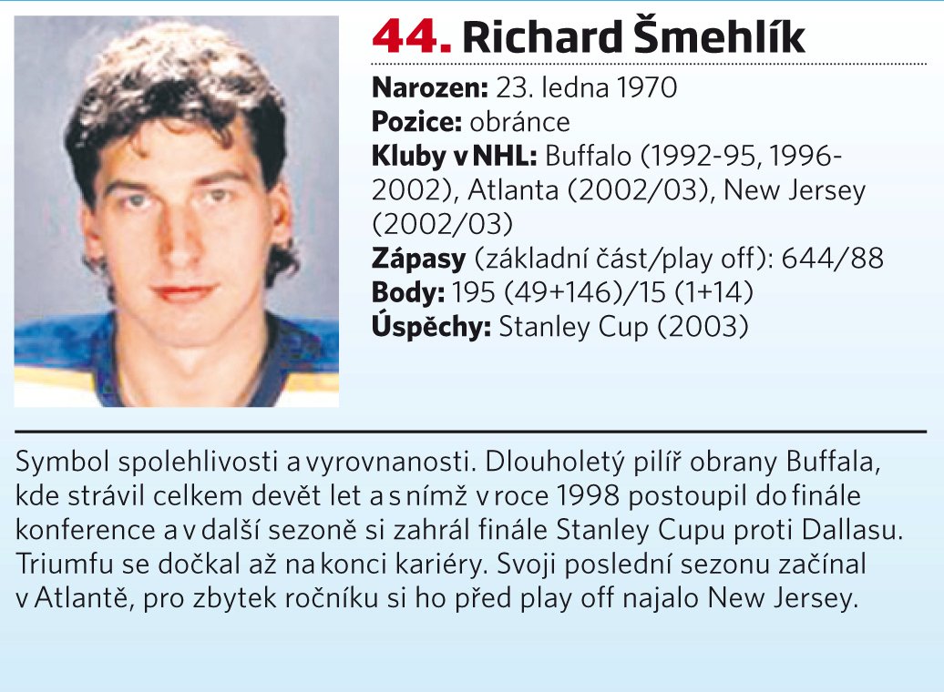 44. místo - Richard Šmehlík