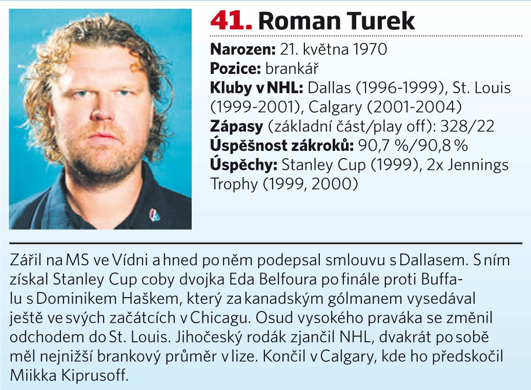 41. místo - Roman Turek