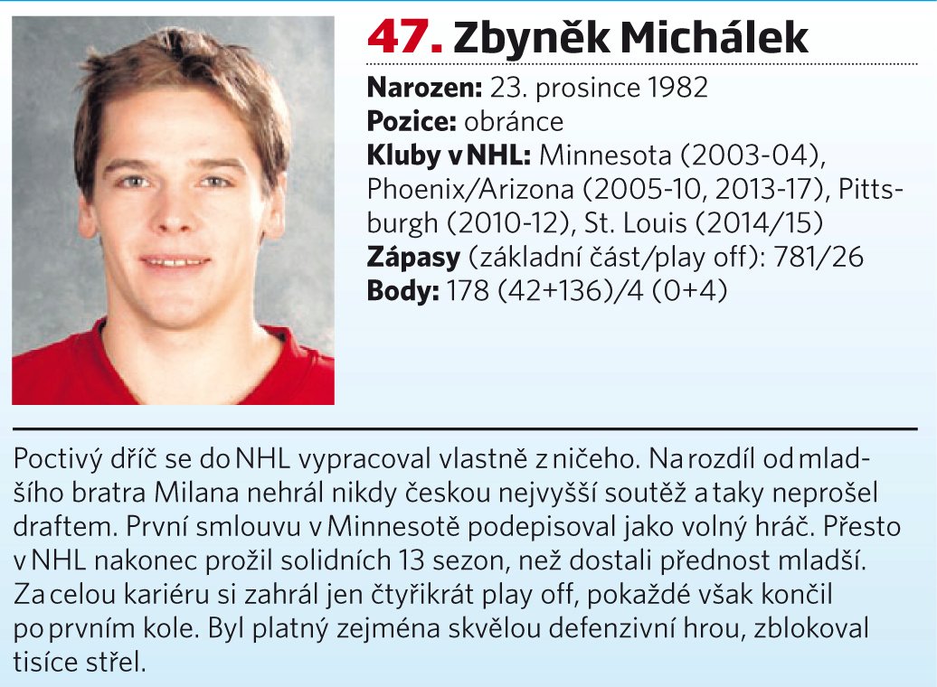 47. místo - Zbyněk Michálek