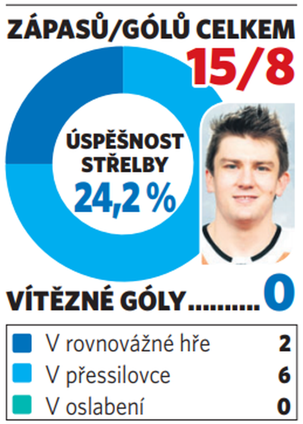James van Riemsdyk, 31 let (Philadelphia Flyers) James van Riemsdyk, 31 let (Philadelphia Flyers)