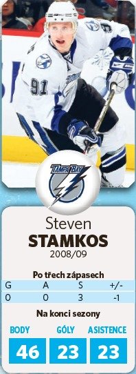 Steven Stamkos