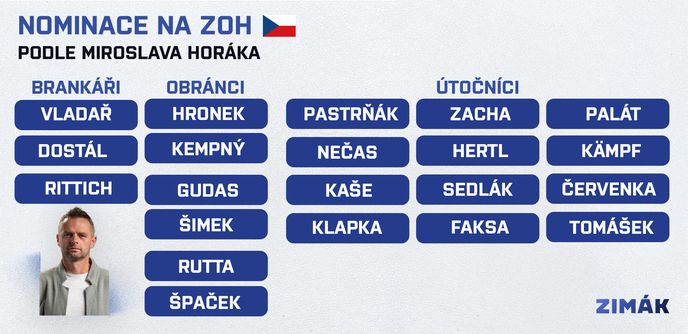 Olympijská nominace podle Miroslava Horáka Olympijská nominace podle Miroslava Horáka