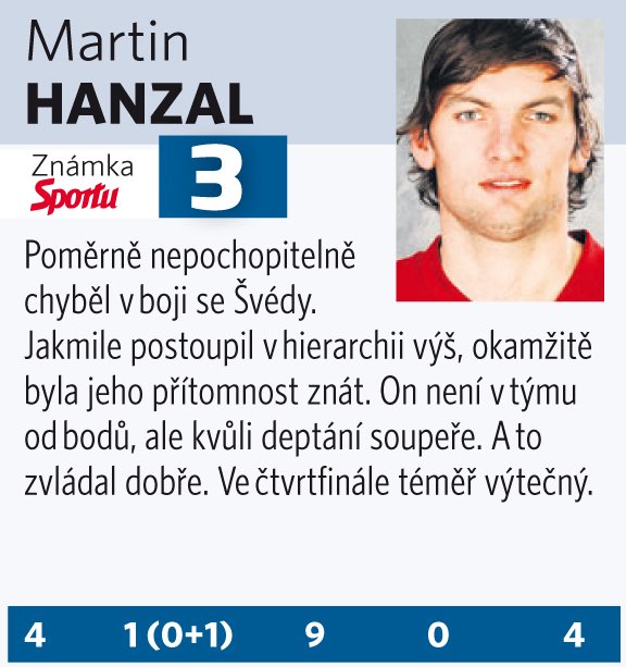 Martin Hanzal