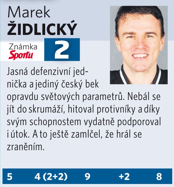 Marek Židlický