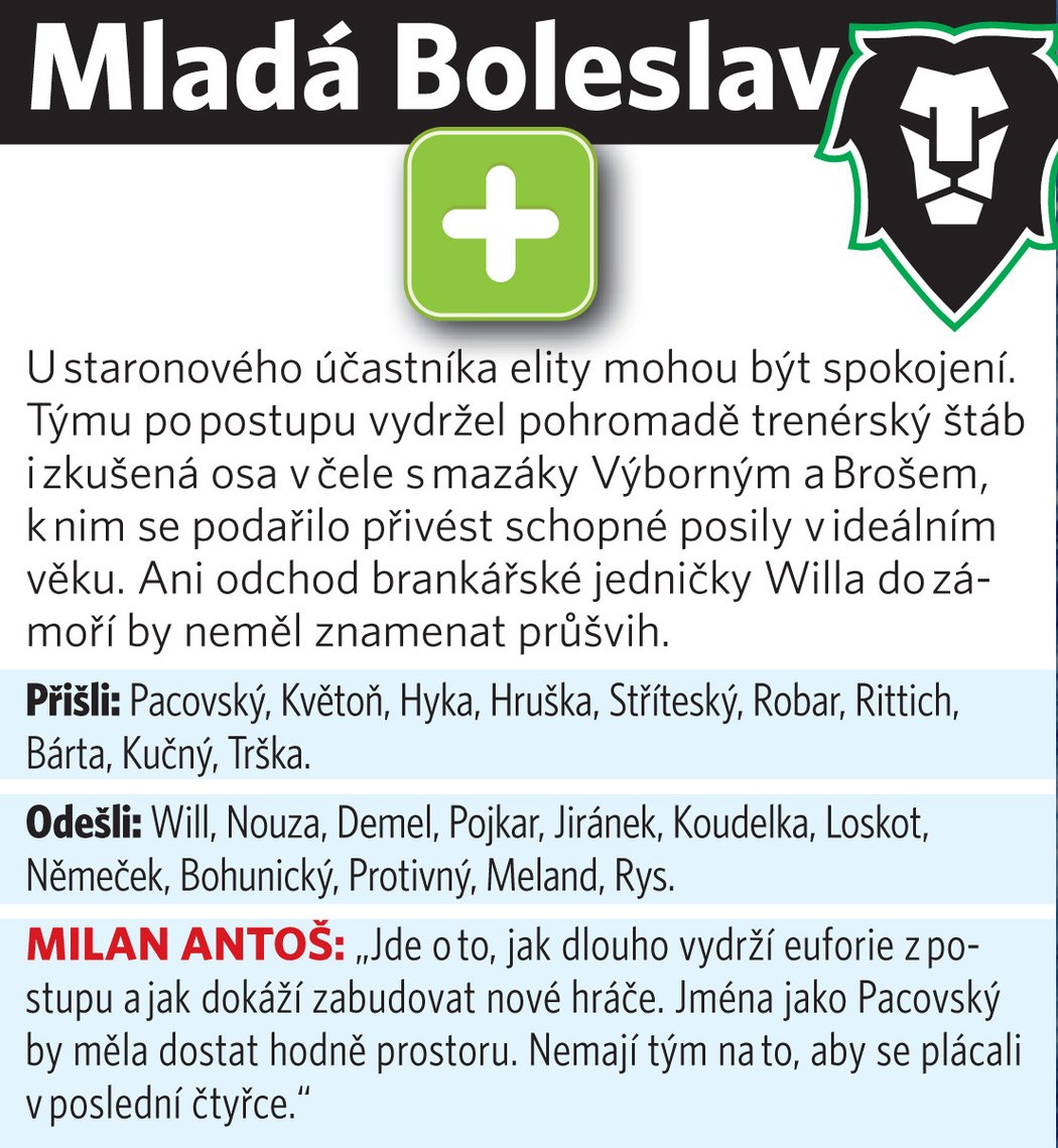 BK Mladá Boleslav