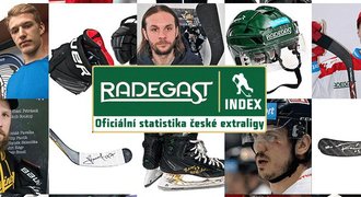 Získejte dresy a artefakty bojovníků! Startuje Radegast index dražba