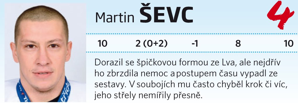 Martin Ševc