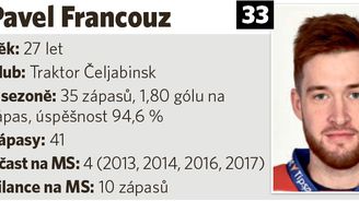 MS v hokeji 2018: Kdy hrají Češi, program, výsledky, čtvrtfinále, play off