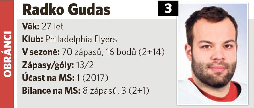 Radko Gudas