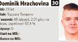 Dominik Hrachovina