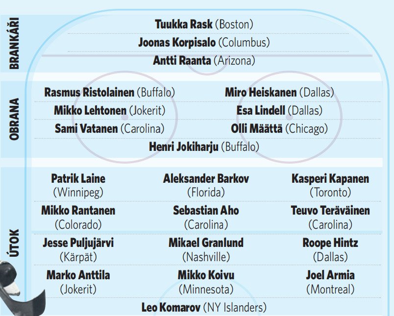 Sestava Finska: Dvě elitní útočné lajně, ale jinak spíš tým bojovníků