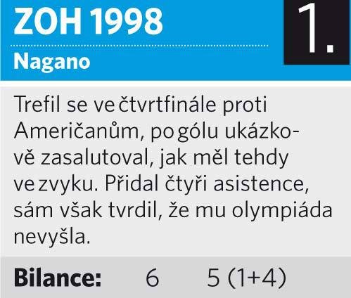 Podívejte se na turnaje, které odehrál Jaromír Jágr v reprezentačním dresu.