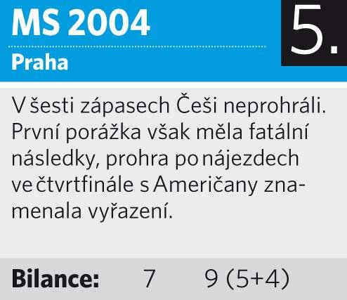 Podívejte se na turnaje, které odehrál Jaromír Jágr v reprezentačním dresu.