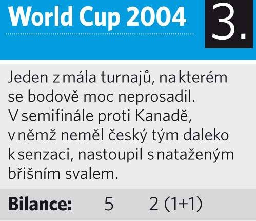 Podívejte se na turnaje, které odehrál Jaromír Jágr v reprezentačním dresu.