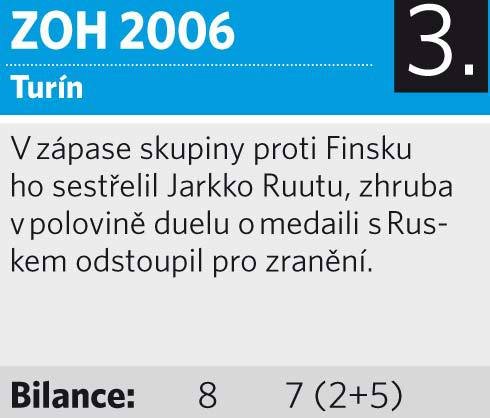 Podívejte se na turnaje, které odehrál Jaromír Jágr v reprezentačním dresu.