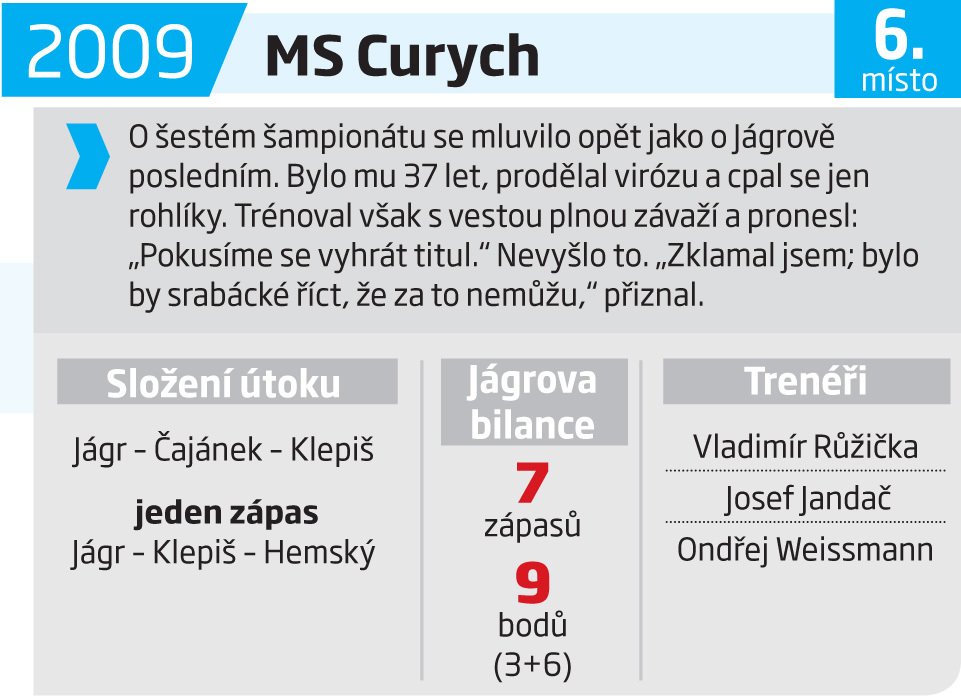 2009 - MS Curych