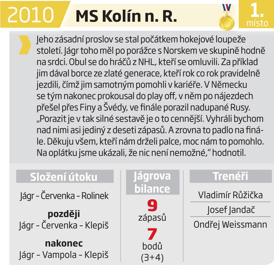 2010 - MS Kolín n. R.