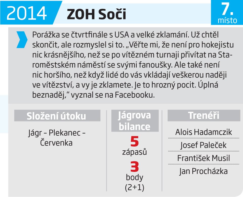 2014 - ZOH Soči