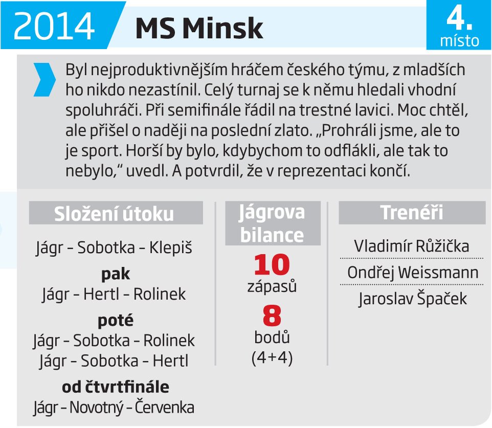 2014 - MS Minsk