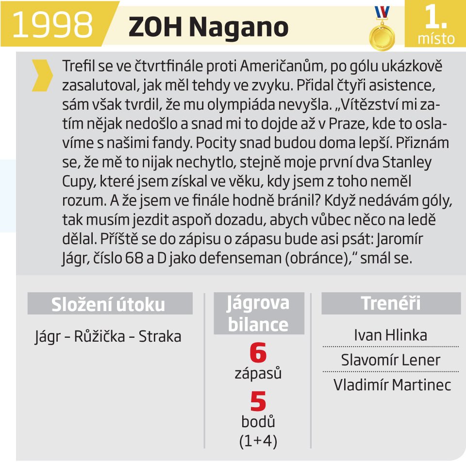 1998 - ZOH Nagano