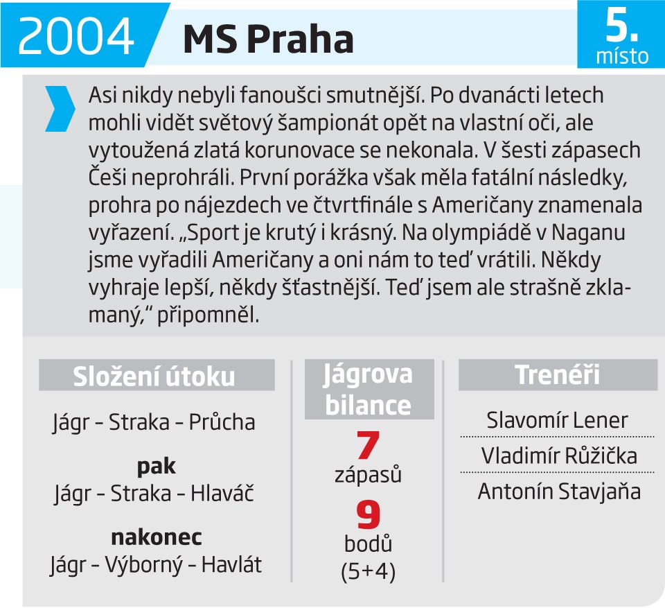 2004 - MS Praha