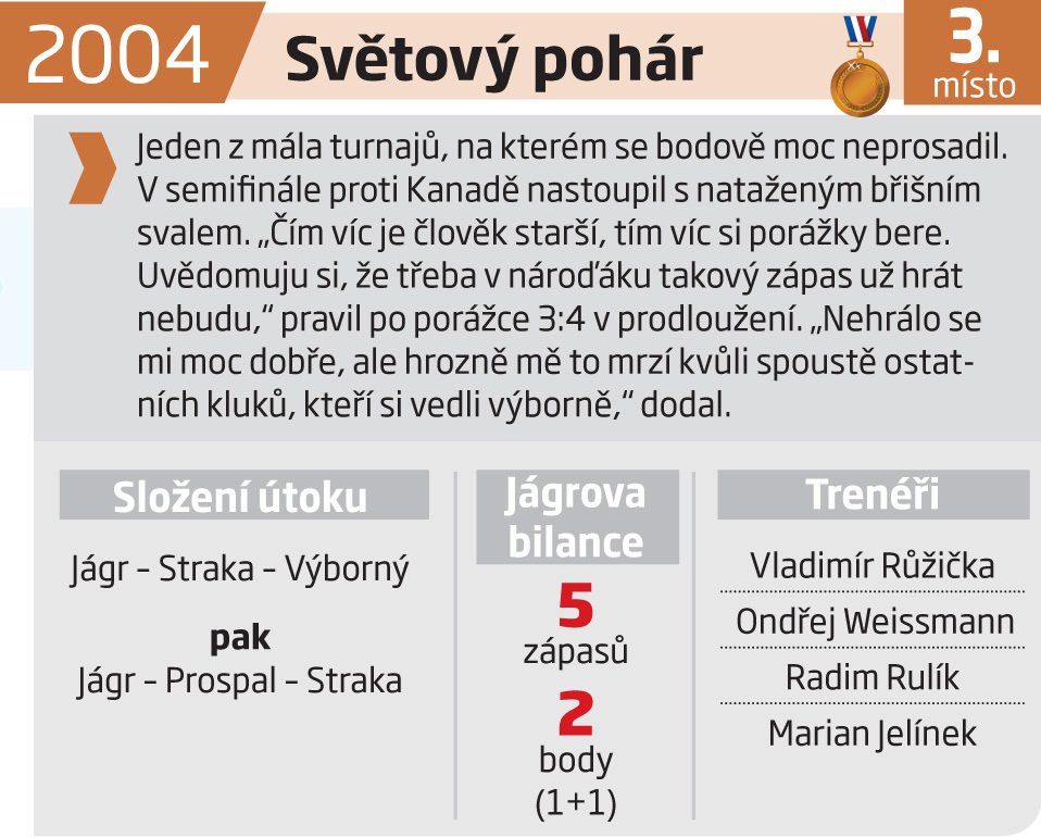 2004 - Světový pohár