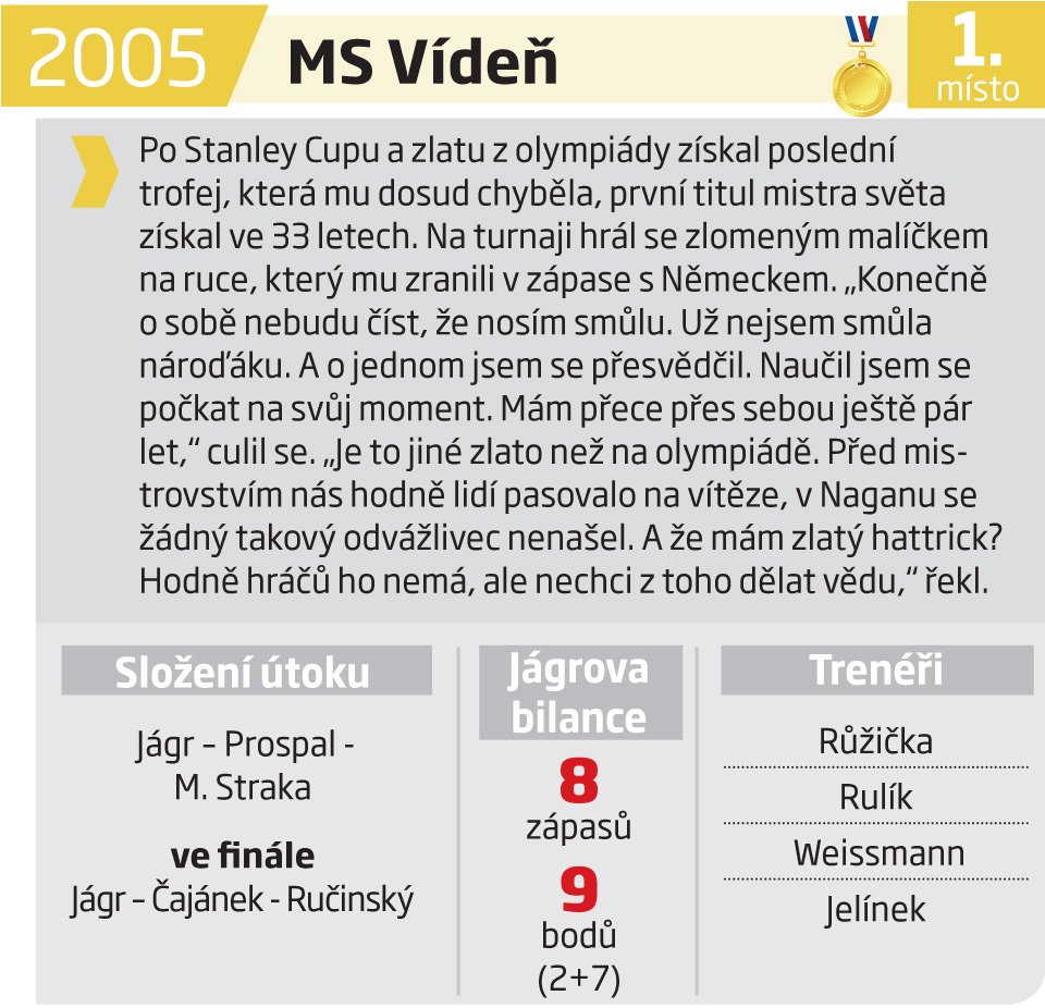 2005 - MS Vídeň