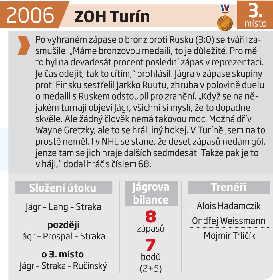 2006 - ZOH Turín