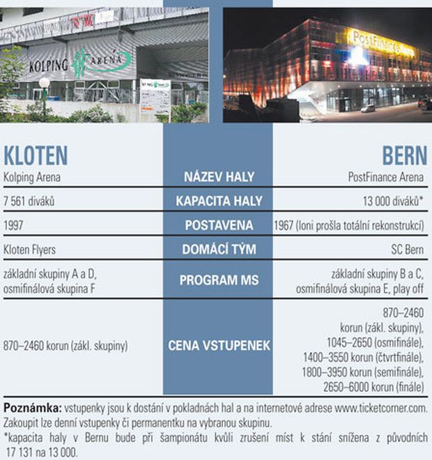 Srovnání arén v Klotenu a Bernu Srovnání arén v Klotenu a Bernu