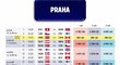 Rozpis utkání a cena za jednotlivé kategorie na zápasy mistrovství světa skupiny v Praze