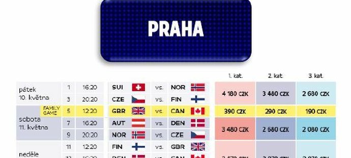 Rozpis utkání a cena za jednotlivé kategorie na zápasy mistrovství světa skupiny v Praze