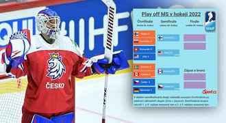 Pavouk MS v hokeji 2022: bronz pro Česko! První Finsko, stříbrná Kanada