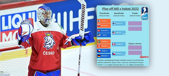 Pavouk MS v hokeji 2022: bronz pro Česko! První Finsko, stříbrná Kanada